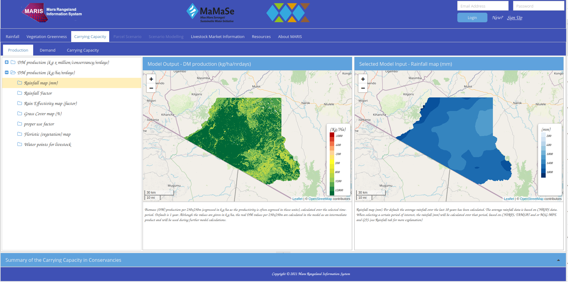 Mara Rangeland System
