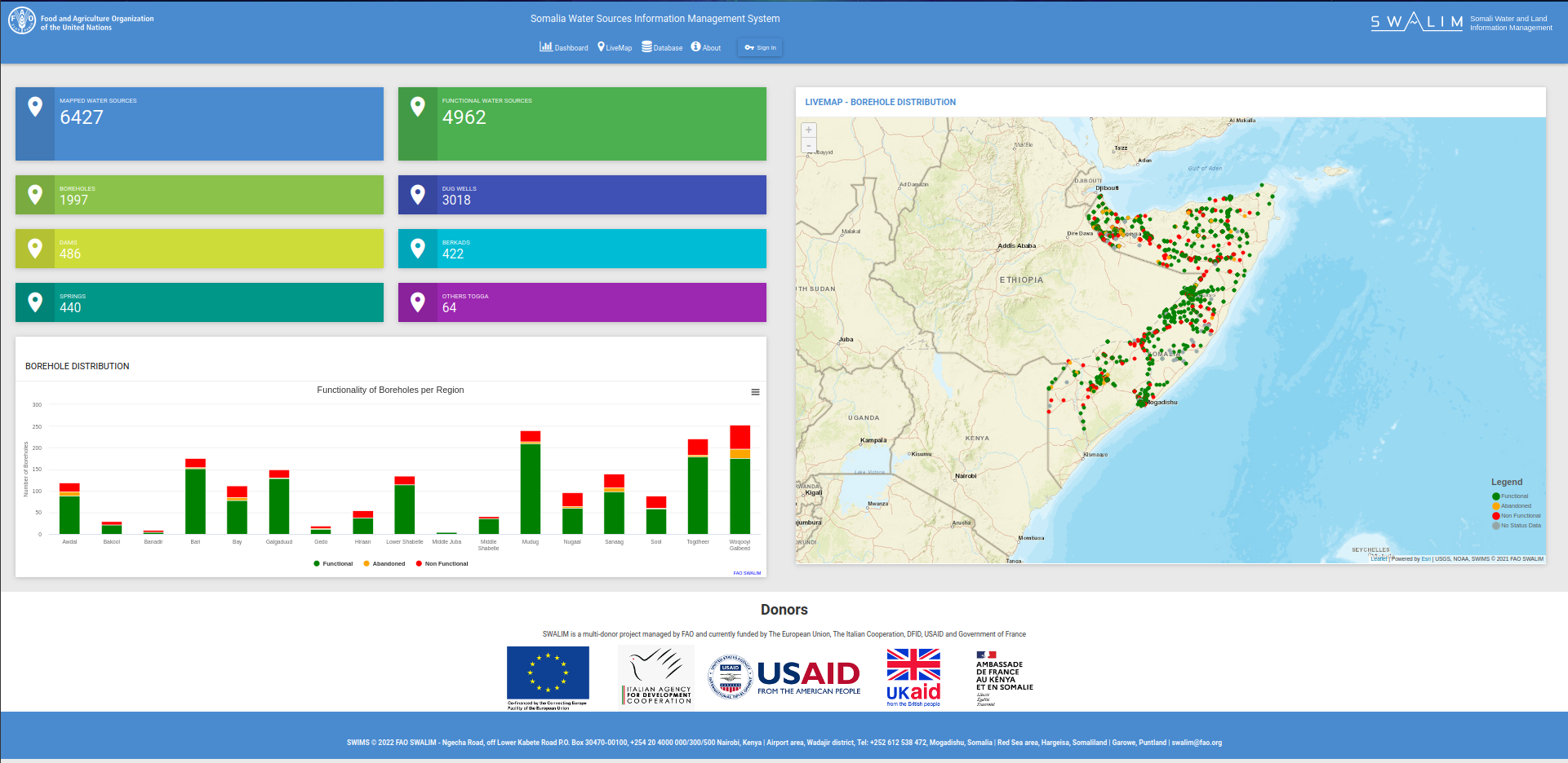 Somali Water Sources Information Management System