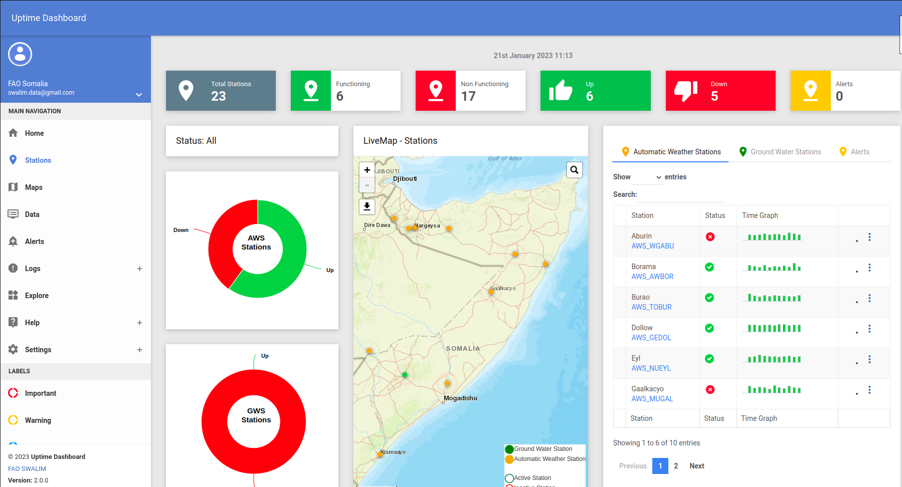Uptime Sensor Dashboard